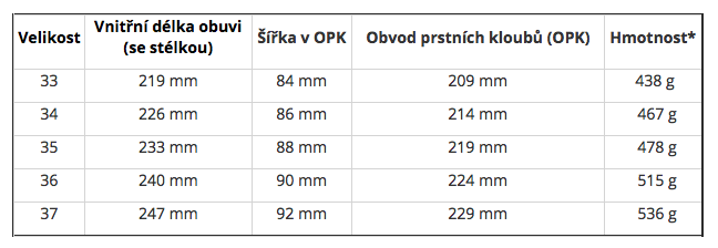 Snímka obrazovky 2020-10-14 v 10.59.54